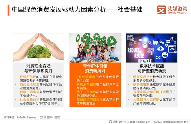 中国广告主协会x艾媒咨询2025-2026年中国绿色消费行为白皮书(图4)