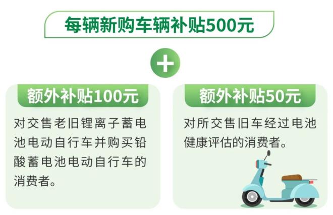 2025年电动自行车以旧换新手把手教您领补贴！(图2)