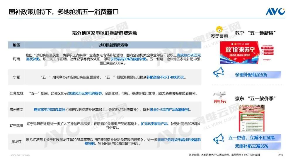 “五一”促销期家电“以旧换新”数据发布(图1)