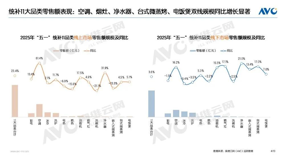 “五一”促销期家电“以旧换新”数据发布(图3)