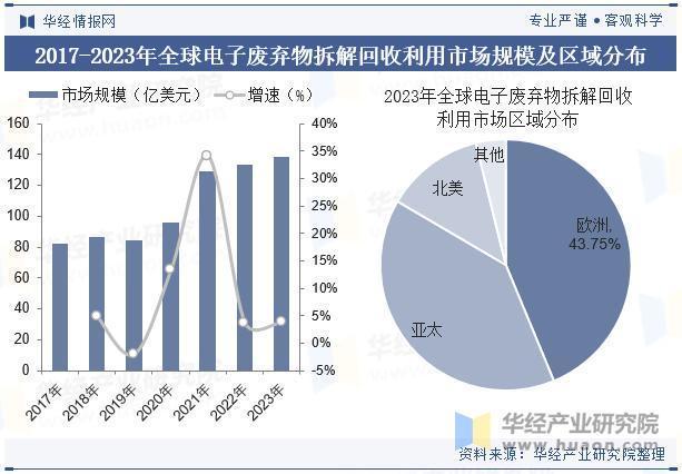 中国电子废物拆解行业市场规模、区域分布、回收利用总量及价格走势分析(图2)