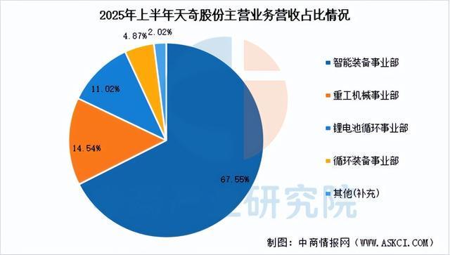2026年中国锂电池回收行业市场前景预测研究报告（简版）(图12)