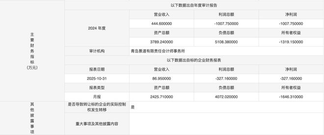 青岛西海岸国企整合新动作：拟剥离千万亏损资产加码绿能水务(图2)