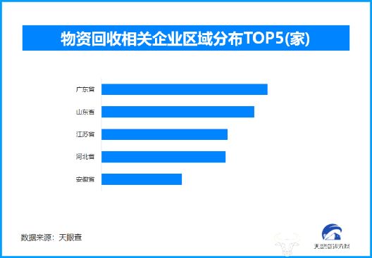 财政部：明年继续支持消费品以旧换新现存物资回收相关企业超23万家(图1)
