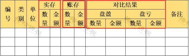 年底关账财务人必做10项清单（2025最新版）(图3)