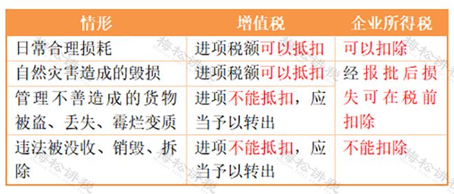 年底关账财务人必做10项清单（2025最新版）(图5)