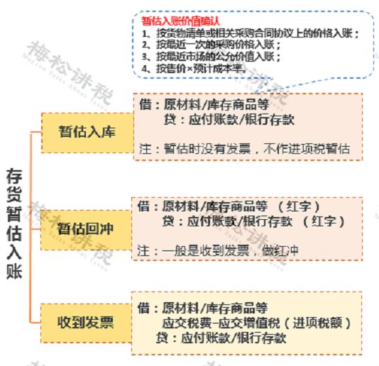 年底关账财务人必做10项清单（2025最新版）(图11)