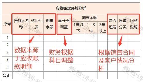 年底关账财务人必做10项清单（2025最新版）(图7)