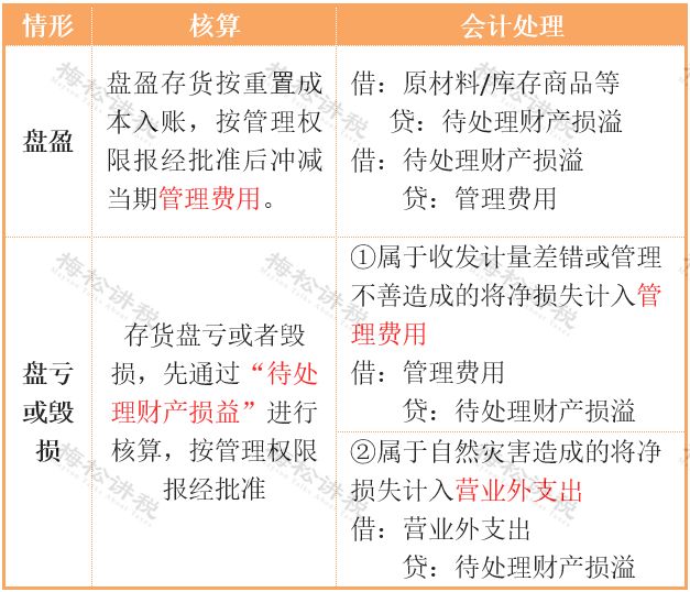 年底关账财务人必做10项清单（2025最新版）(图4)