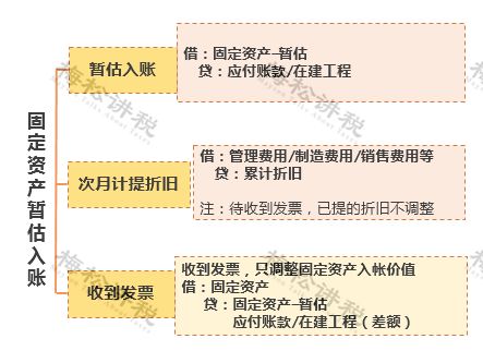 年底关账财务人必做10项清单（2025最新版）(图12)