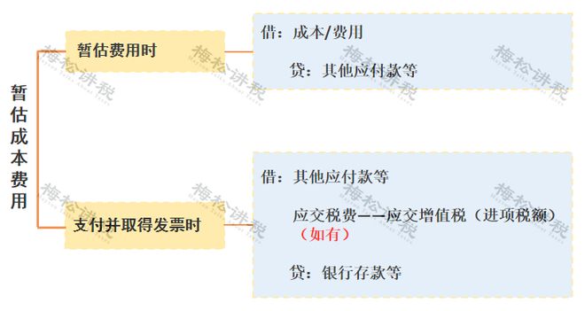 年底关账财务人必做10项清单（2025最新版）(图13)