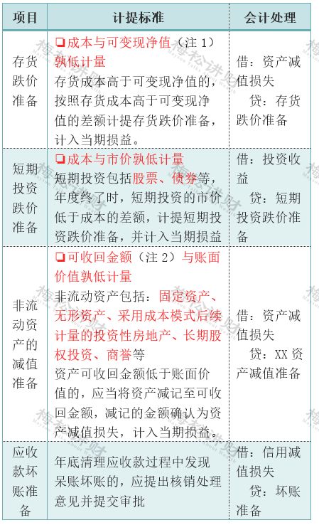 年底关账财务人必做10项清单（2025最新版）(图17)