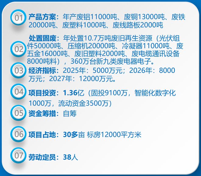 【074号】祝贺三伏（天津）新材料有限公司顺利通过再生资源绿色分拣中心认证(图1)