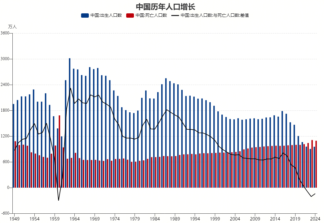 Mysteel：比较分析视角下的2025年特征经济指标演变(图9)