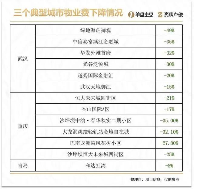 物业费里的“生意经”：那些远超你想象的收入与套路(图1)