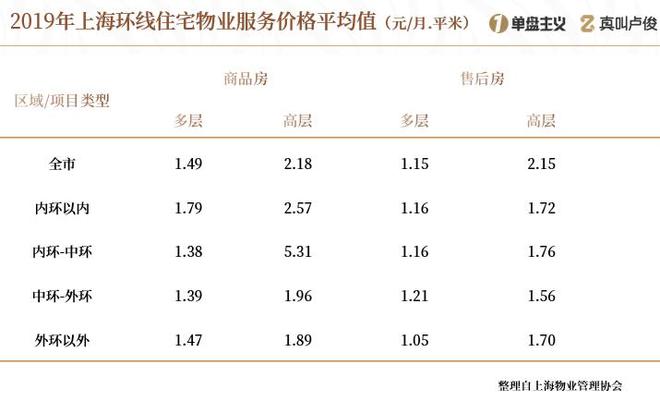 物业费里的“生意经”：那些远超你想象的收入与套路(图2)