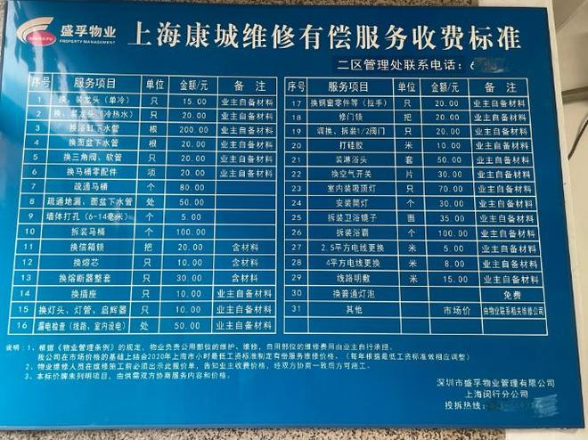 物业费里的“生意经”：那些远超你想象的收入与套路(图6)