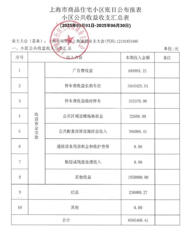 物业费里的“生意经”：那些远超你想象的收入与套路(图7)