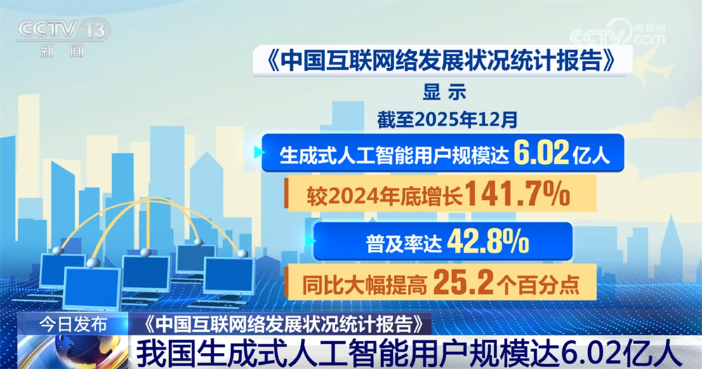 “数”览中国互联网络发展状况成绩单“人工智能+”助力中小企业、赋能产业出海(图2)