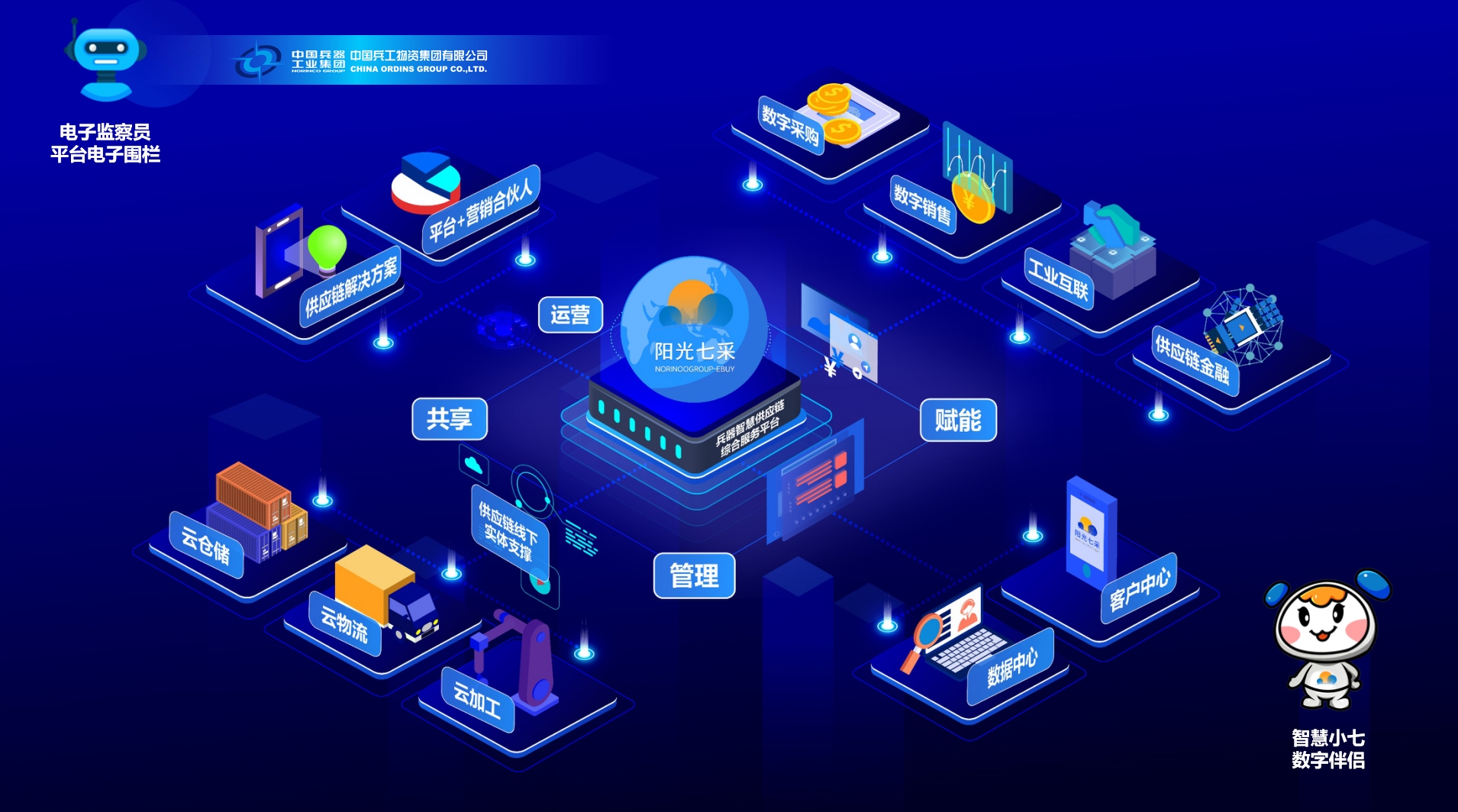 兵工物资集团以深耕智慧供应链赋能产业高质量发展(图2)