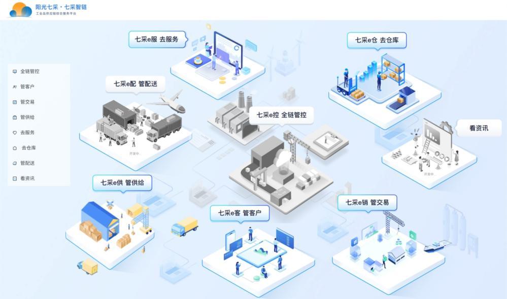 兵工物资集团以深耕智慧供应链赋能产业高质量发展(图3)