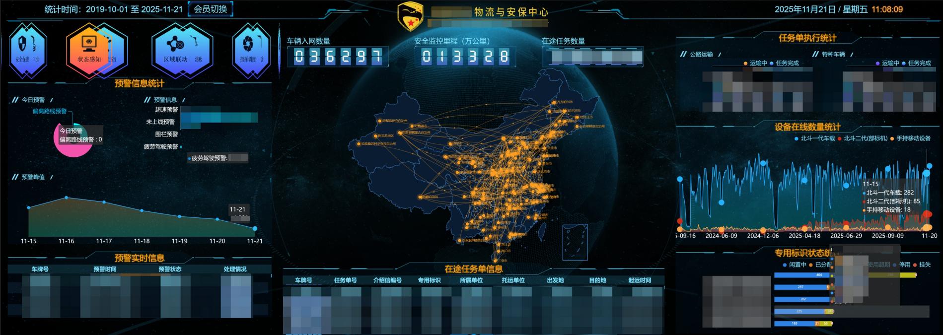 兵工物资集团以深耕智慧供应链赋能产业高质量发展(图7)