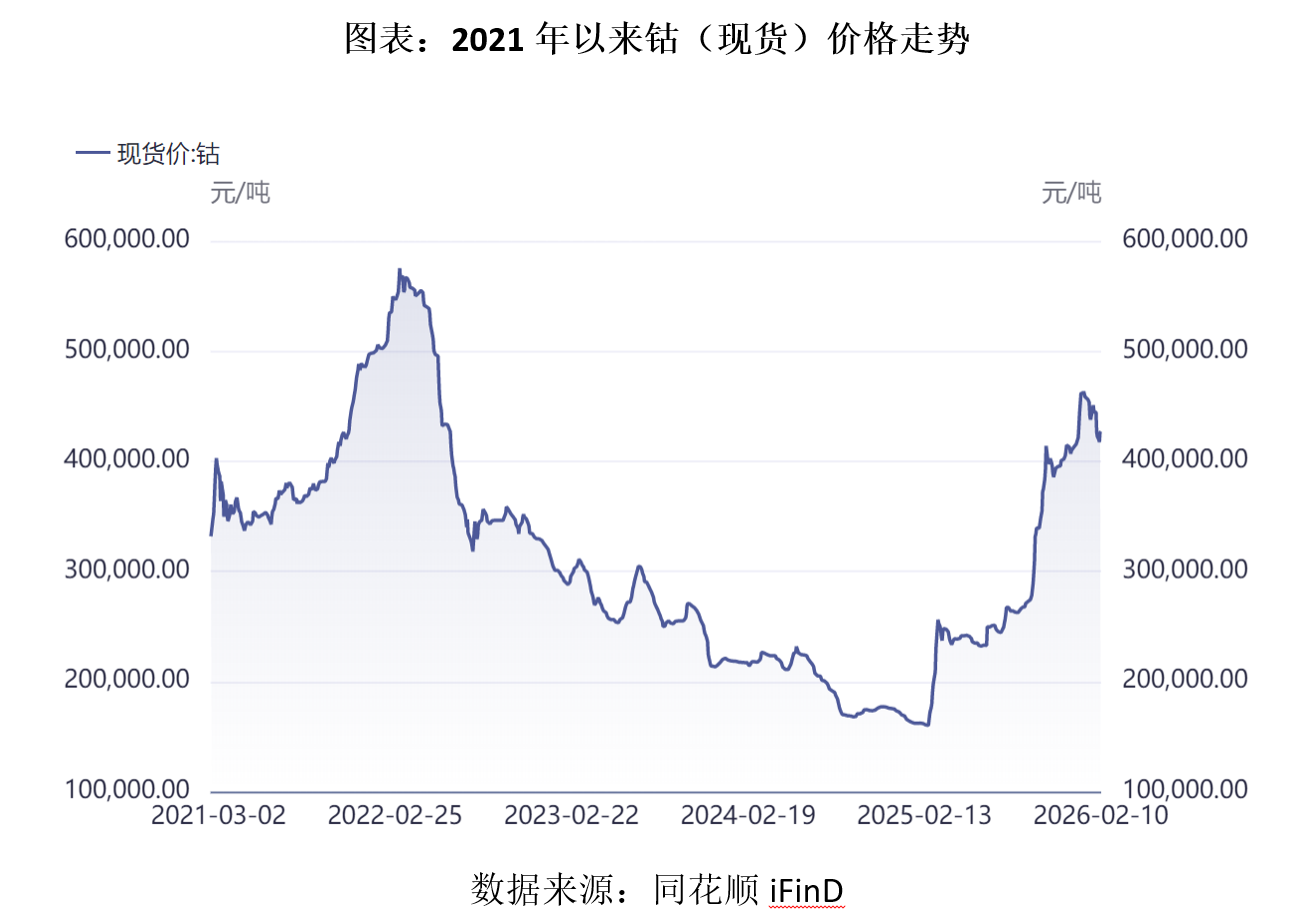 三元锂退潮利润反创新高格林美押注三大风口兑现时间表成关键(图1)