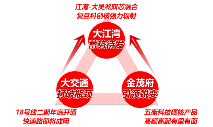 江湾金茂府售楼处Ai✦热搜电话(江湾金茂府)首页网站-营销中心欢迎您-楼盘详情最新价格-户型图-容积率@2026317售楼处已认证(图18)