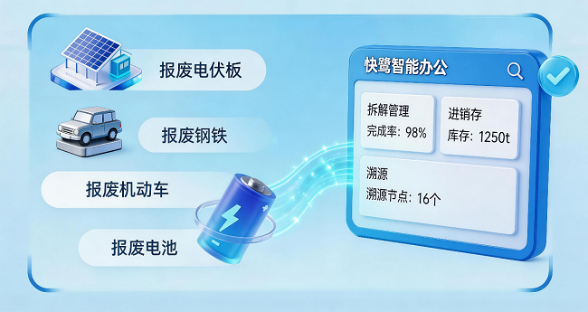 快鹭再生资源洞察：下游需求井喷上游政策红利！你的企业接得住吗(图4)
