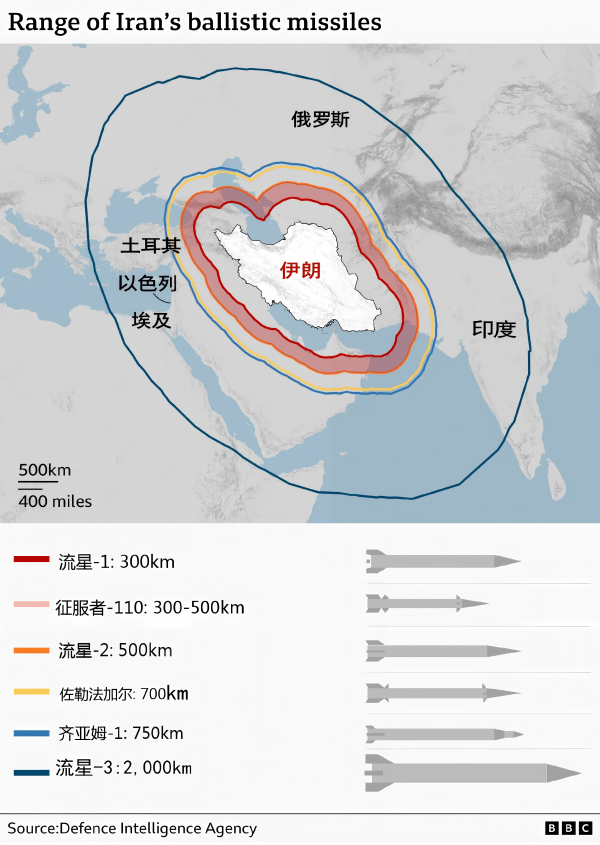【观学院直播厅－思想者说】第23期：对伊开战一月有余最让人惊讶的是美军的拉胯-黄靖、李波(图1)