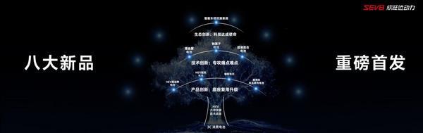 AI+电池”战略：欣旺达动力电池“全场景”时代技术图谱全球首发(图2)